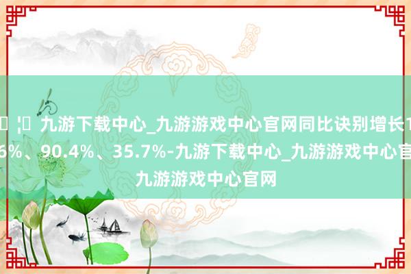 🦄九游下载中心_九游游戏中心官网同比诀别增长110.6%、90.4%、35.7%-九游下载中心_九游游戏中心官网